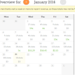 Why VigLink is Best Companion Along with Google AdSense
