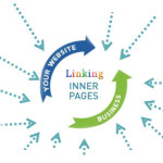9 Best WordPress Plugins For Better Inter Linking Content